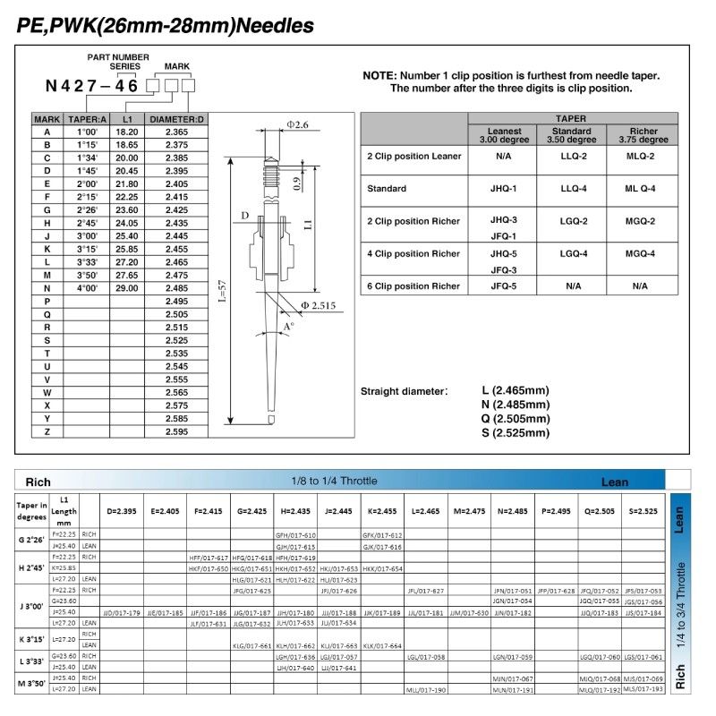 Spillo JJH per carburatori PWK Keihin  AVO - 4