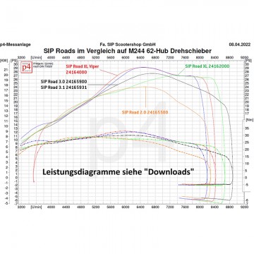 Racing muffler SIP ROAD XL Viper Box by Nordspeed For Vespa 200 Rally/ P200E / PX200 E 24164000  SIP - 4