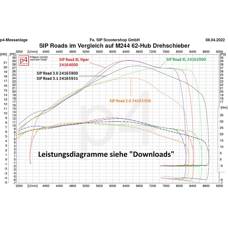 Marmitta racing SIP ROAD XL Viper Box by Nordspeed Per Vespa 200 Rally/ P200E / PX200 E 24164000  SIP - 4