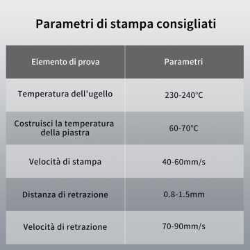 Filamento PETG ANYCUBIC  - 1 kg, Diametro 1,75 mm, per stampante 3D  ANYCUBIC - 6