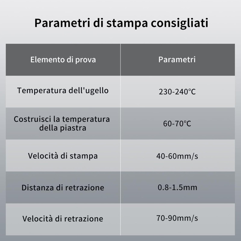 Filamento PETG ANYCUBIC  - 1 kg, Diametro 1,75 mm, per stampante 3D  ANYCUBIC - 1
